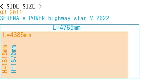 #Q3 2011- + SERENA e-POWER highway star-V 2022